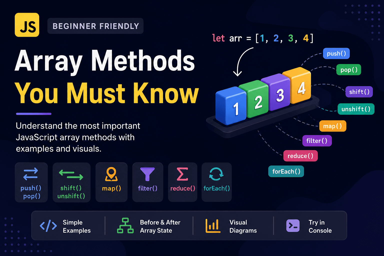 Top JavaScript Array Methods Every Beginner Should Know